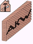 Logo A.K. Westerlaken, Rotterdam